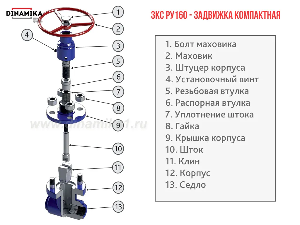 Конструкция ЗКС задвижки